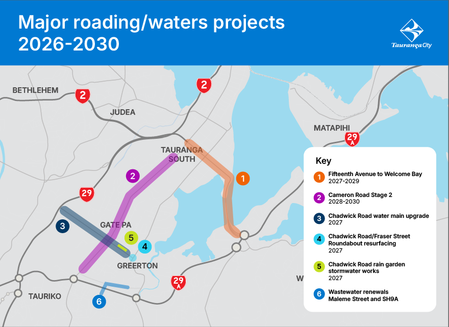 Major roading 2026- 2030