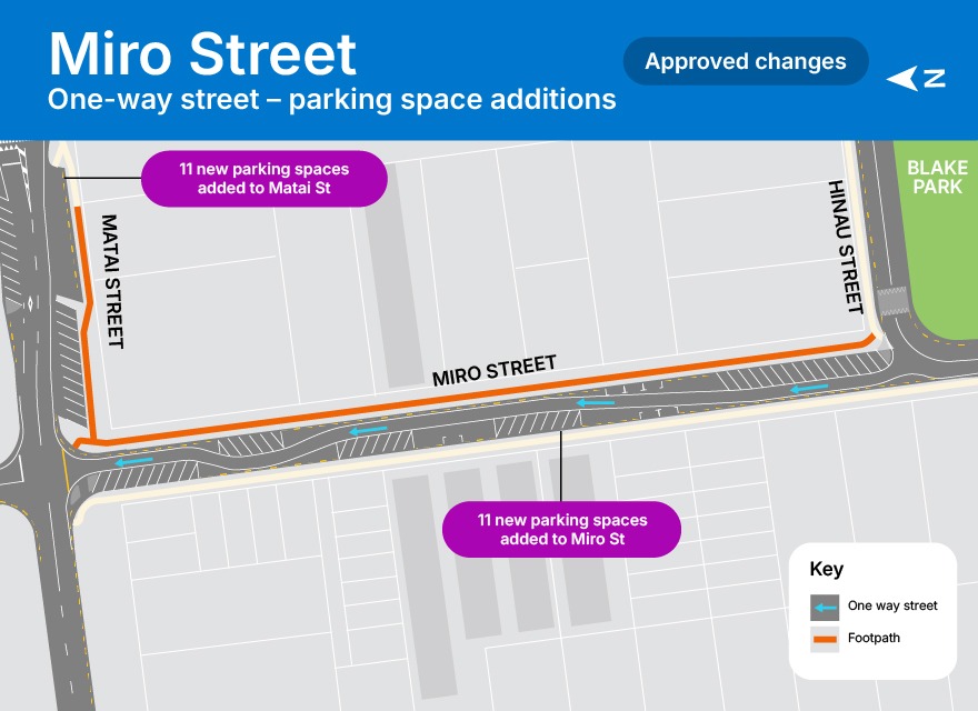 Miro Street one-way - parking space additions Miro Street one-way - parking space additions