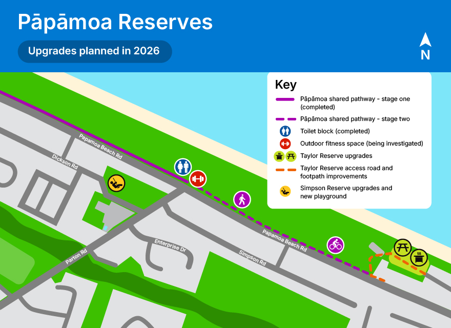 Papamoa reserves upgrade plans in 2026