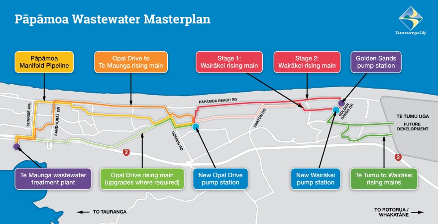 Papamoa Wastewater Masterplan