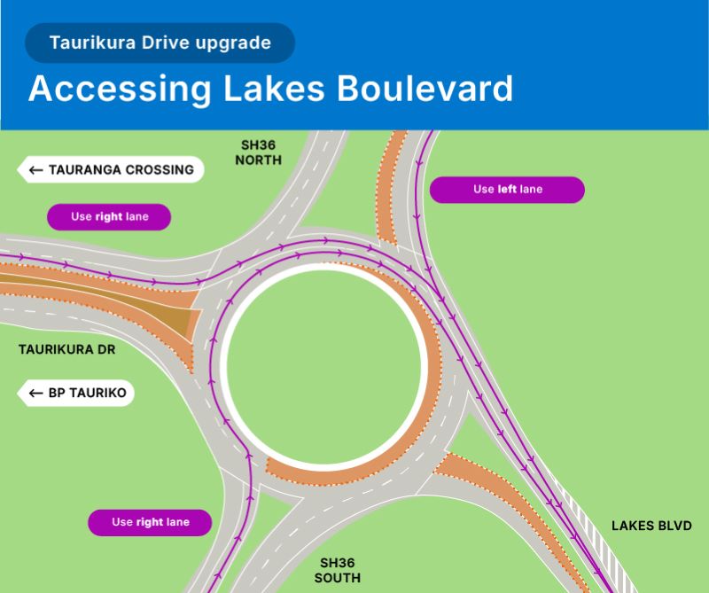 Accessing Lakes Boulevard