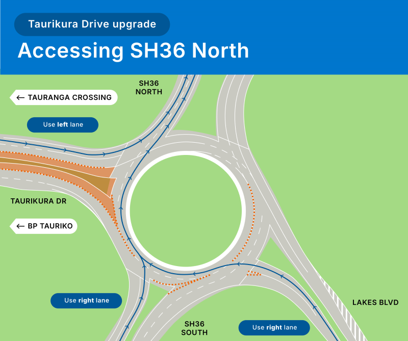 Accessing SH36 North