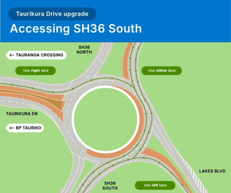 Accessing SH36 South