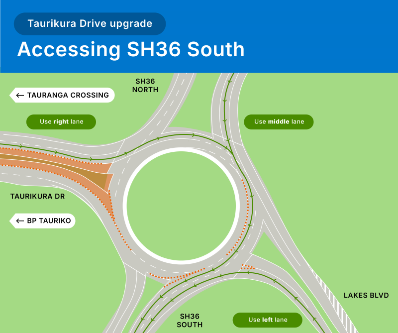 Accessing SH36 South